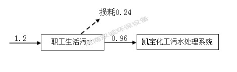 河南雙誠環(huán)境科技有限公司 年產(chǎn)專用設(shè)備600套，塑料容器5000件項目竣工環(huán)境保護 驗收監(jiān)測報告